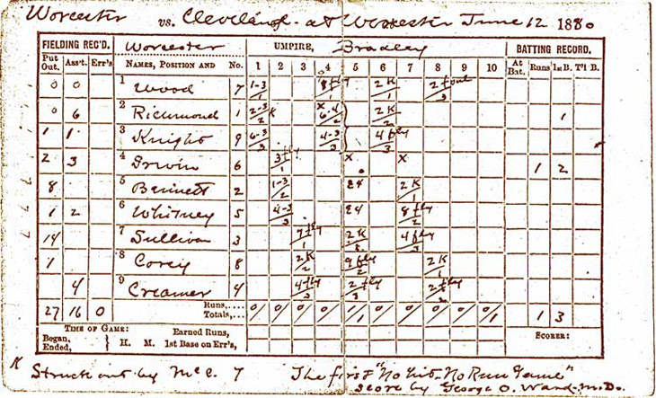 6-12-1880-perfect-game-scorecard